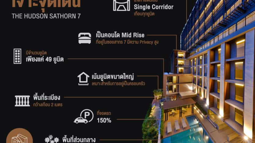 Supalai Park Asoke – Ratchada