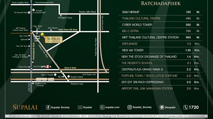 Supalai Park Asoke – Ratchada